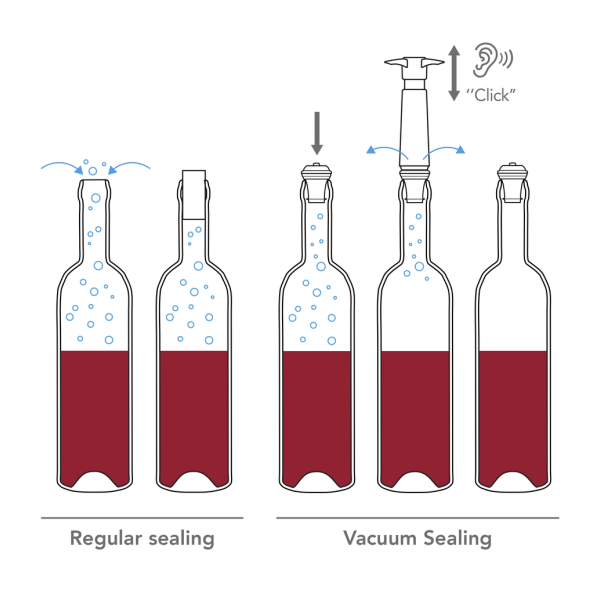 Vacuum Wine Stoppers - Set van 6